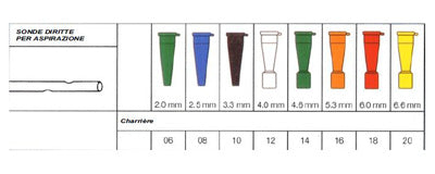 Sonda per aspirazione diritta senza valvola di controllo securflow via' in pvc medicale diametro ch8 2,7 mm lunghezza 50 cm connettore blu 1 pezzo